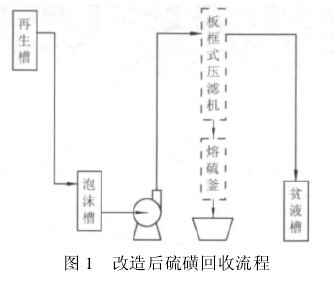 煤气柜改造方案