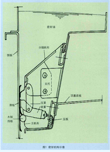 干式气柜