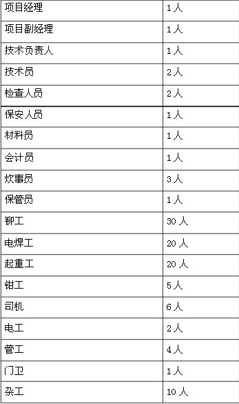 干式气柜施工方案人员