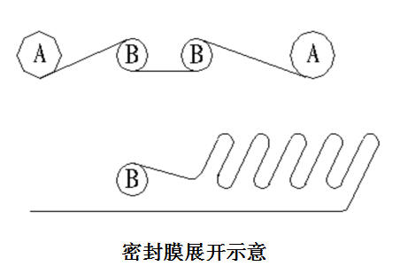 干式气柜施工方案