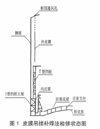 威金斯型气柜