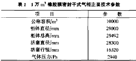 橡胶膜密封干式气柜