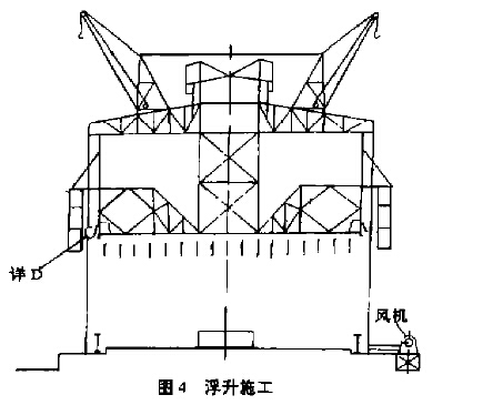 浮生施工