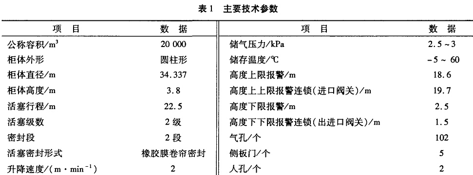 卷帘型<a href='/html/0761931131.html' target='_blank'>干式气柜</a>