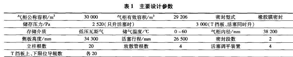 主要设计参数