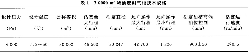 30000m3稀油密封气柜 技术 规格