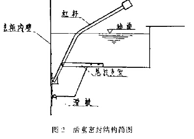 图 2 活塞密封结构简图