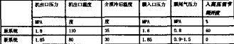 新旧丙烯回收系统运行参数对比