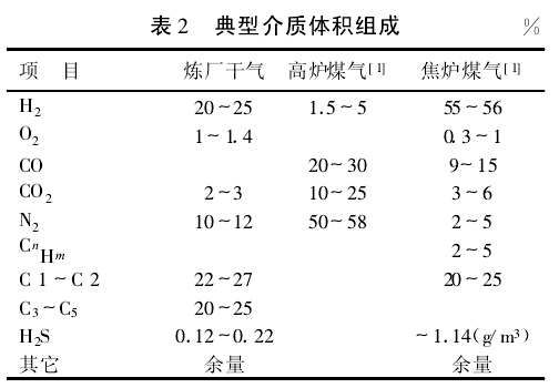 典型介质体积组成