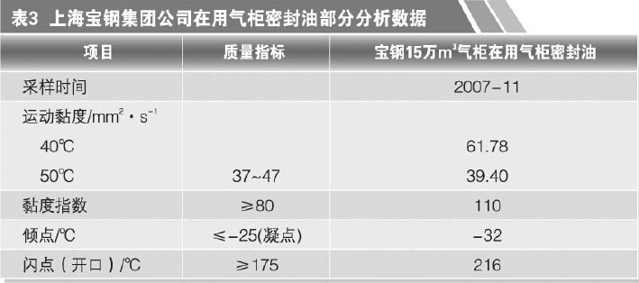 气柜密封油数据