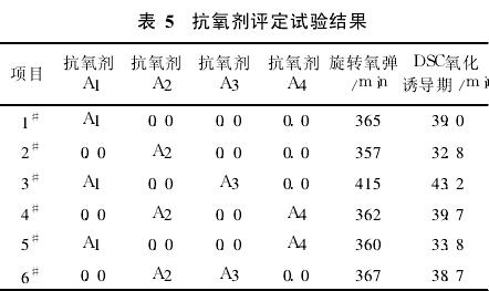 抗氧剂评定试验结果