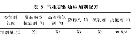 气柜密封油添加剂配方