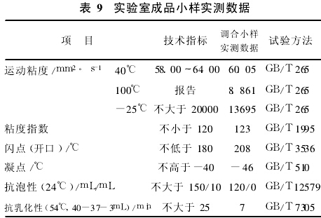 实验室成品小样实测数据