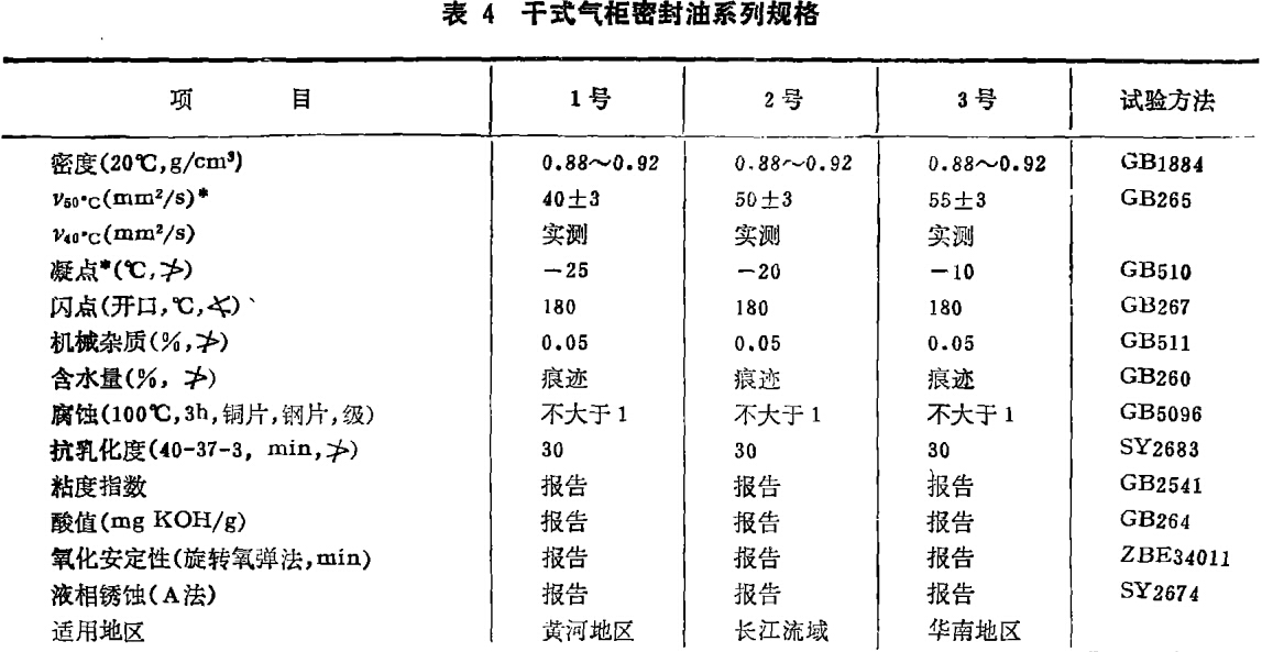 千式气柜密封油系列规格