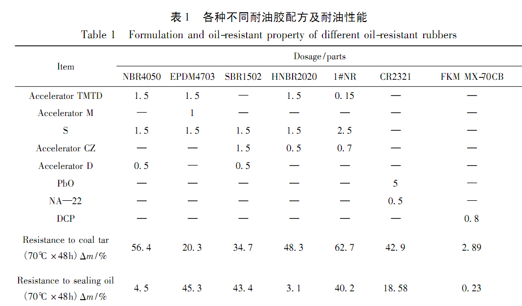 各种不同耐油胶配方及耐油性能