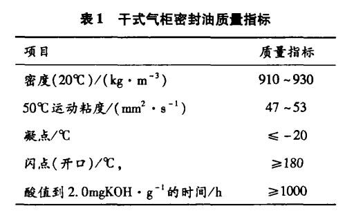 干式<a href='/html/0764191230.html' target='_blank'>气柜密封油</a>质指标