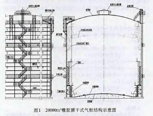 20000m3橡胶膜干式气柜结构示意图